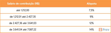 Tabela Inss 2023 Dedu O Como Calcular Company Salaries 2024