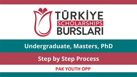 How To Apply For Turkish Burslari Scholarship Step By Step