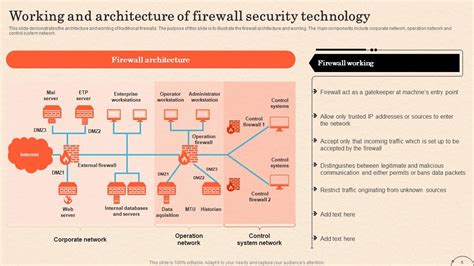 Qu Est Ce Qu Un Pare Feu Cloud Qu Est Ce Qu Un Firewall As A Service