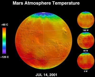 mars planet surface temperature