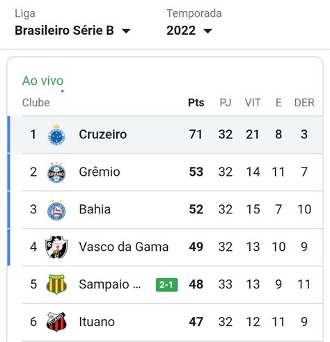 Previsões do Futebol on Twitter Oi VascodaGama https t co