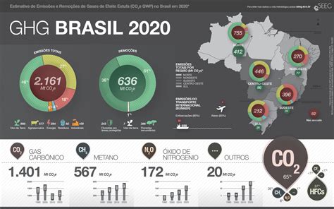 Brasil Aumentou Em 95 Emissões De Gases Do Efeito Estufa