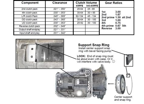 TRANSGO SK 45RFE A Shift Kit Instructions