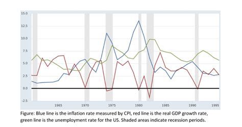 In the graph below one can see the disinflation | Chegg.com