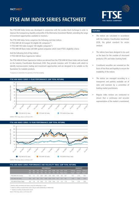 FTSE AIM INDEX SERIES FACTSHEET