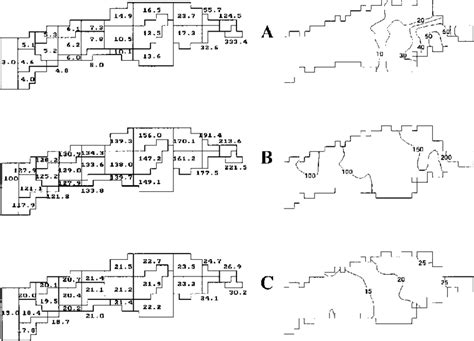 A Comparison Of Simulated Left And Observed Right Nutrient