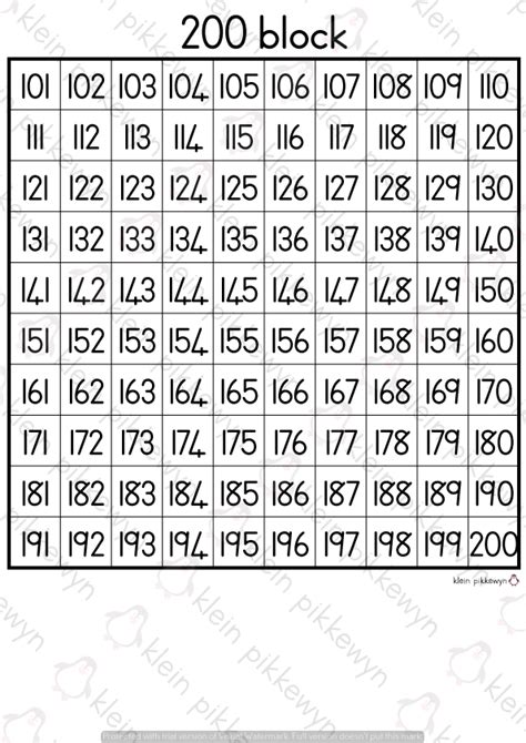 7 Number Grids For Learners Teacha