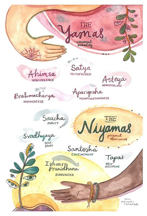 Yamas And Niyamas Yoga Eight Limbs Of Yoga Archival Watercolor 8x10 Art Print Etsy Eight Limbs