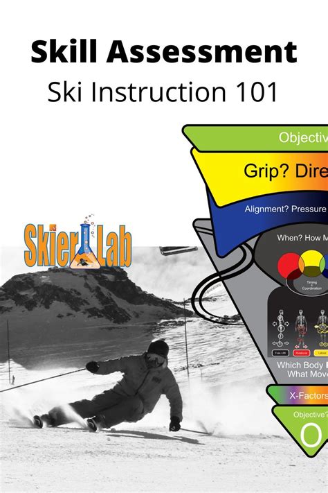 Skiing Skill Assessment | Skiing lessons, Skiing, Ski technique