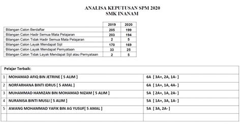 Portal Rasmi Smk Inanam