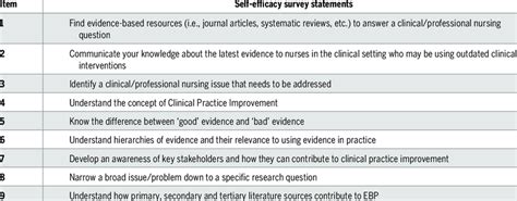 Evidence Based Practice Survey Items Download Table