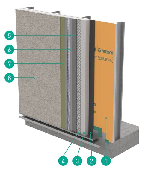 Stuccoat One Coat System Dryvit Dryvit