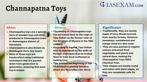 Channapatna Toys UPSC Mind Map - Iasexam.com