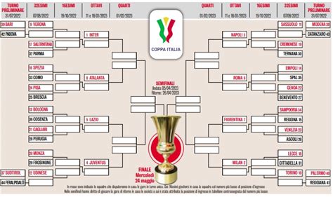 Calendario Coppa Italia Associazione L Agone Nuovo