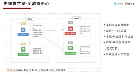 Dtc 2023精彩回顾丨孔再华：opengauss在民生银行的应用实践中国经济导报—中国经济导报网