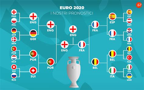 Pronostici Europei 2021 2020 Di Calcio Consigli GRATIS