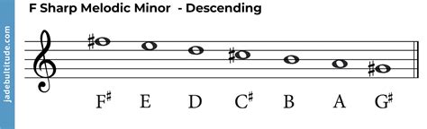 The F Sharp Melodic Minor Scale: A Music Theory Guide