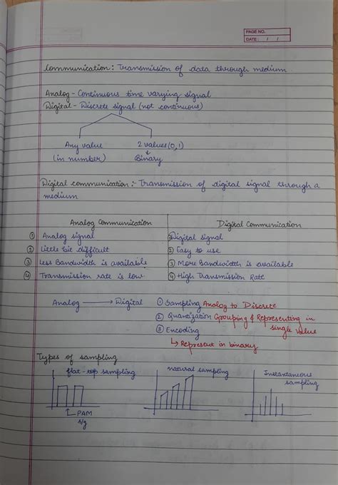 Digital Communication Notes Btech Studocu