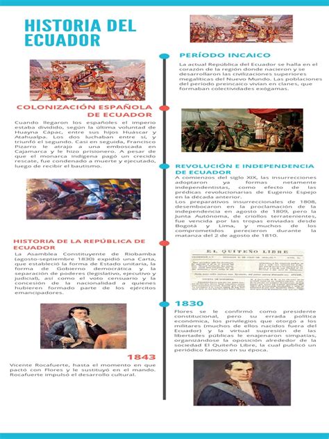 Historia Del Ecuador Pdf Ecuador Comunidad Andina