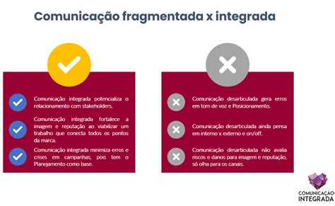 Comunicação Integrada CIM o que é e como fazer na prática Explore o