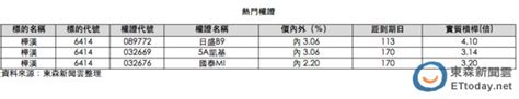 大客戶加持 鴻海旗下樺漢q2營收看增4成 Ettoday財經雲 Ettoday新聞雲