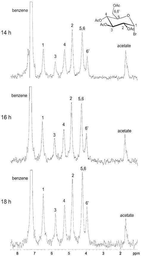 2 H NMR Spectra Of 2 3 4 6 Tetra O Acetyl Dglucopyranosyl Bromide