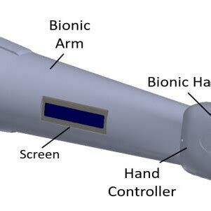 (PDF) A Customizable Wearable Robust 3D Printed Bionic Arm: Muscle Controlled