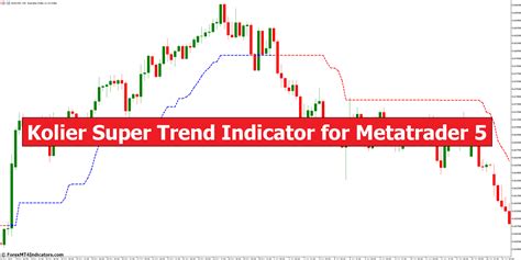 Kolier Super Trend Indicator For Metatrader 5 ForexMT4Indicators