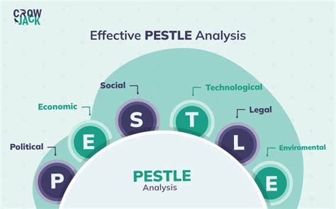 A Simple And Elaborative Guide For Conducting Pestle Analysis