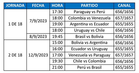 ¿qué Canales Transmitirán Las Eliminatorias Conoce Todos Los Detalles