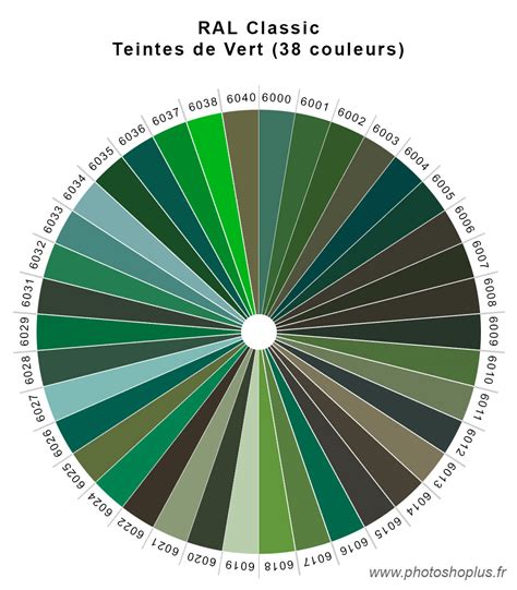 Couleurs Ral Classic Photoshoplus