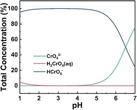 Zirconium Modified Attapulgite Was Used For Removing Of Cr Vi In