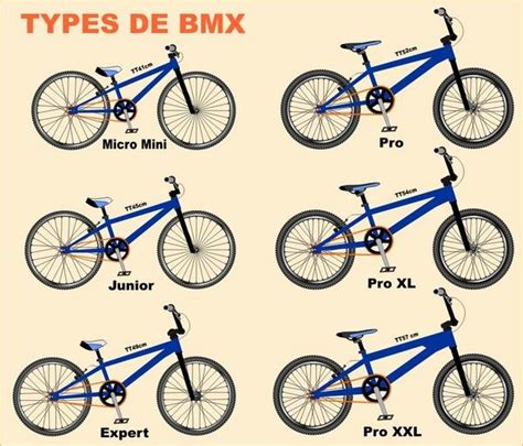 Comment Choisir son BMX Montmélian Savoie BMX Site Officiel