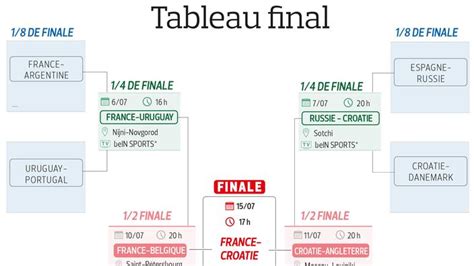 Calendrier Des Resultats Coupe Du Monde 2022 Calendrier Mensuel