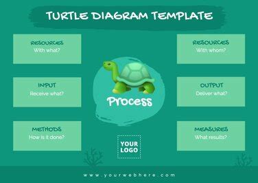 Customize Turtle Diagram Templates Online