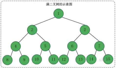 通俗易懂讲解 二叉搜索树 知乎