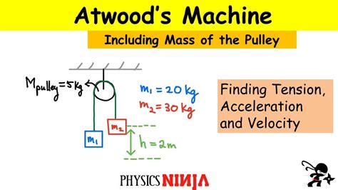 Atwood S Machine Youtube