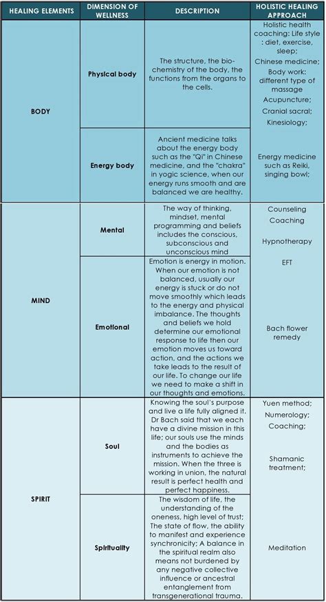 Holistic Healing - Balance Health