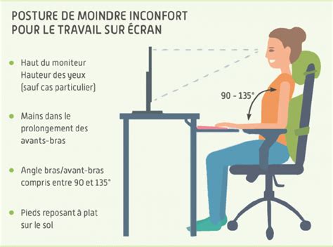 Télétravail Les Bonnes Pratiques Ccmo