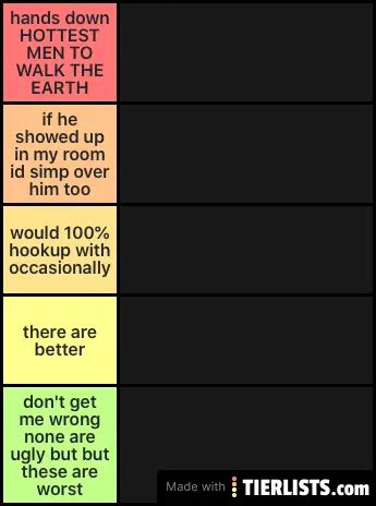 Gay Tier List TierLists