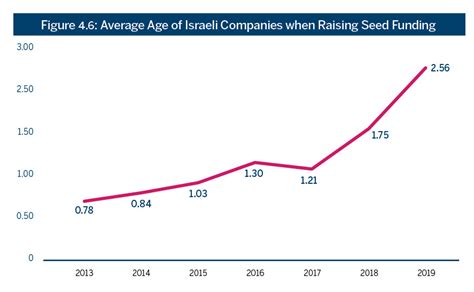 Accelerating Israeli Entrepreneurship - English Innovation Site