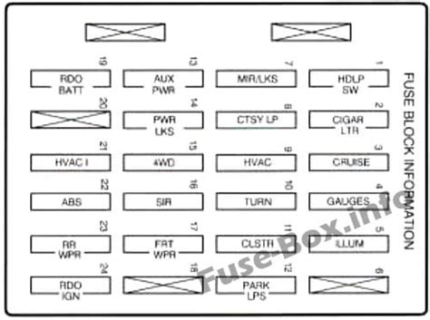 Diagrama De Fusibles Chevrolet Blazer En Espa Ol