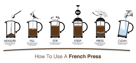 How Long To Steep French Press Coffee Ideal Time Tips And Techniques