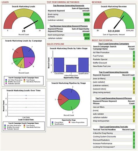 Create Dashboard In Salesforce Asking List