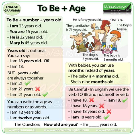 Learn English With Woodward English On Twitter HOW OLD ARE YOU To