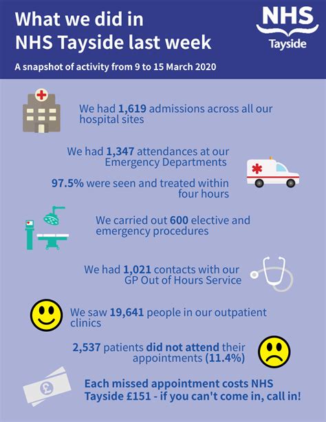 Nhs Tayside