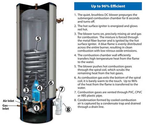 Polaris® Series | High Efficiency Commercial Gas Water Heater | American Water Heaters