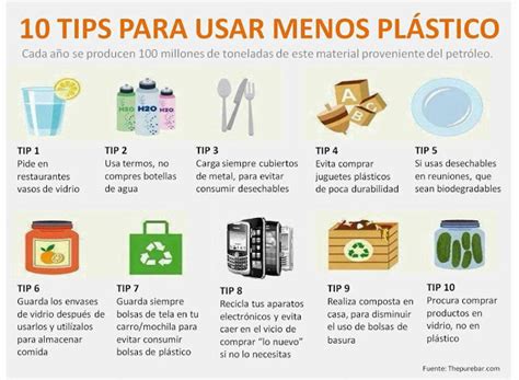 Tips Ecologicos Para Ayudar Al Planeta