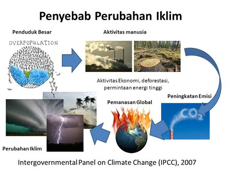 Faktor Perubahan Iklim Di Indonesia