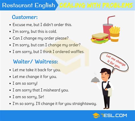 Restaurant English Useful Expressions Used At A Restaurant • 7esl